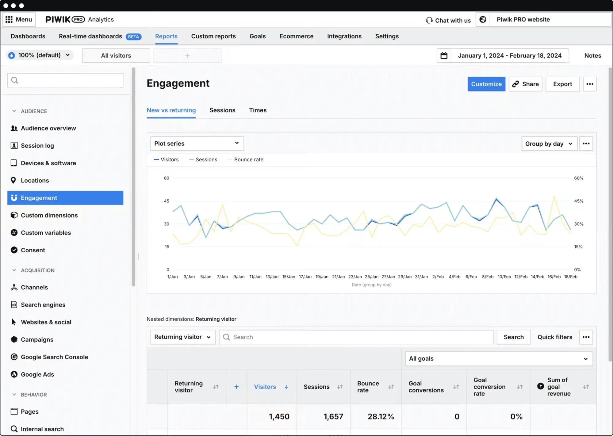 The engagement report in Piwik PRO The engagement report in Piwik PRO