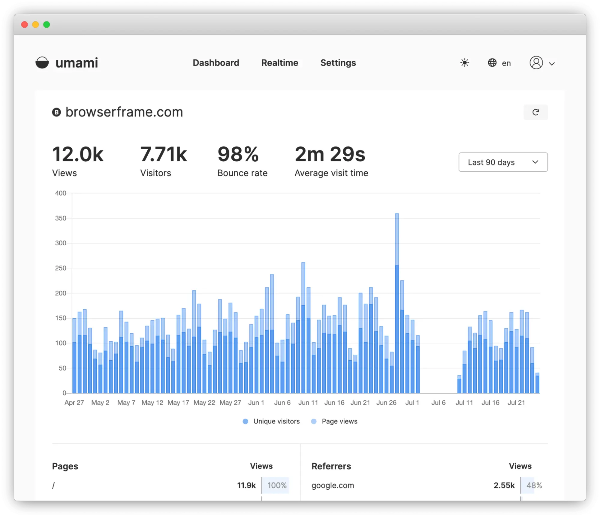 Umami dashboard Umami dashboard