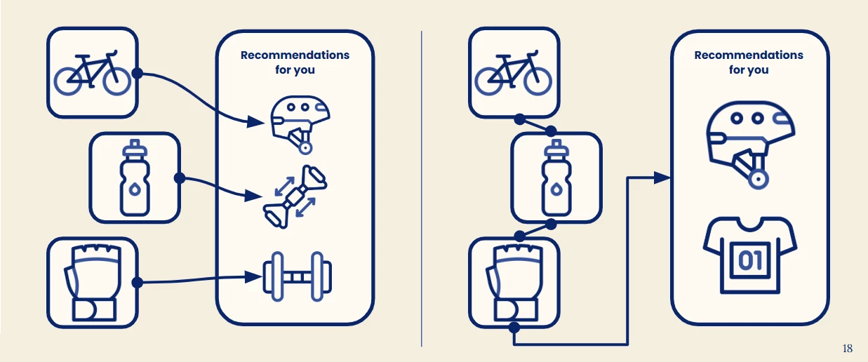 Difference between traditional and transformer models
