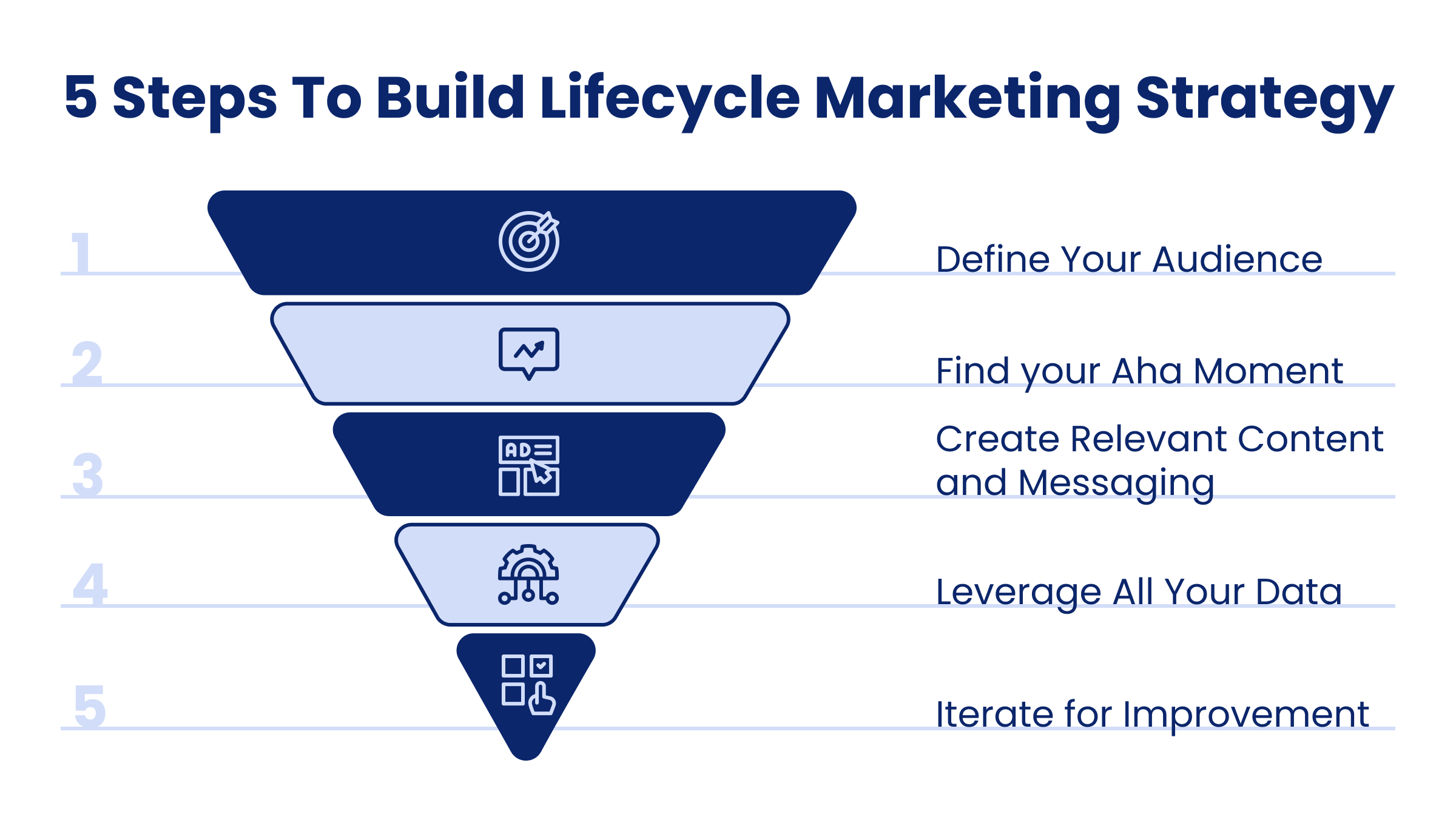 Lifecycle marketing strategy