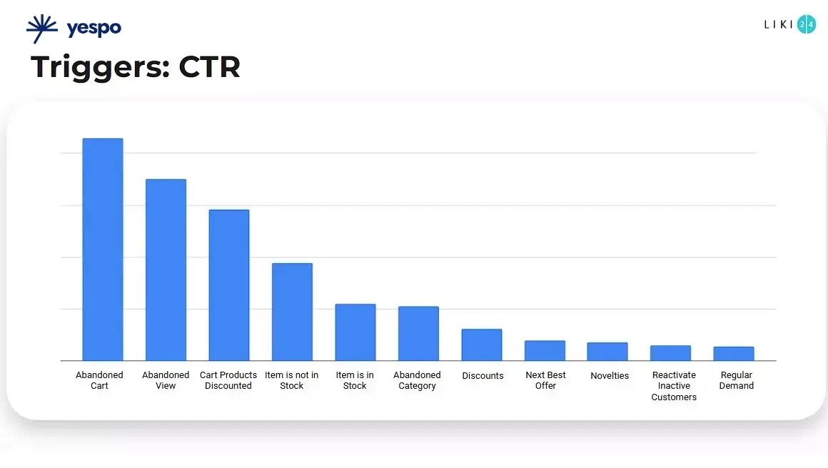 CTR of Liki24.com triggers