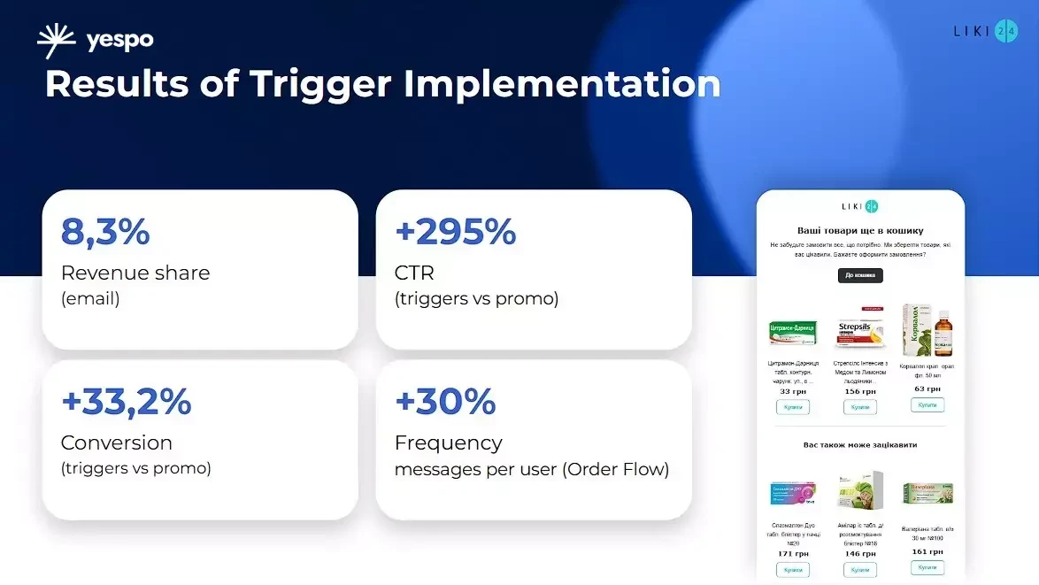Triggered workflows implementation results