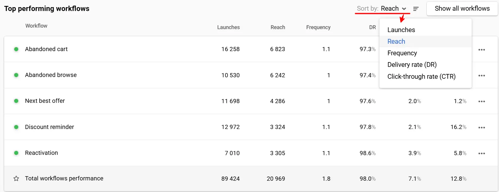 Extended Analytics on the Home Page
