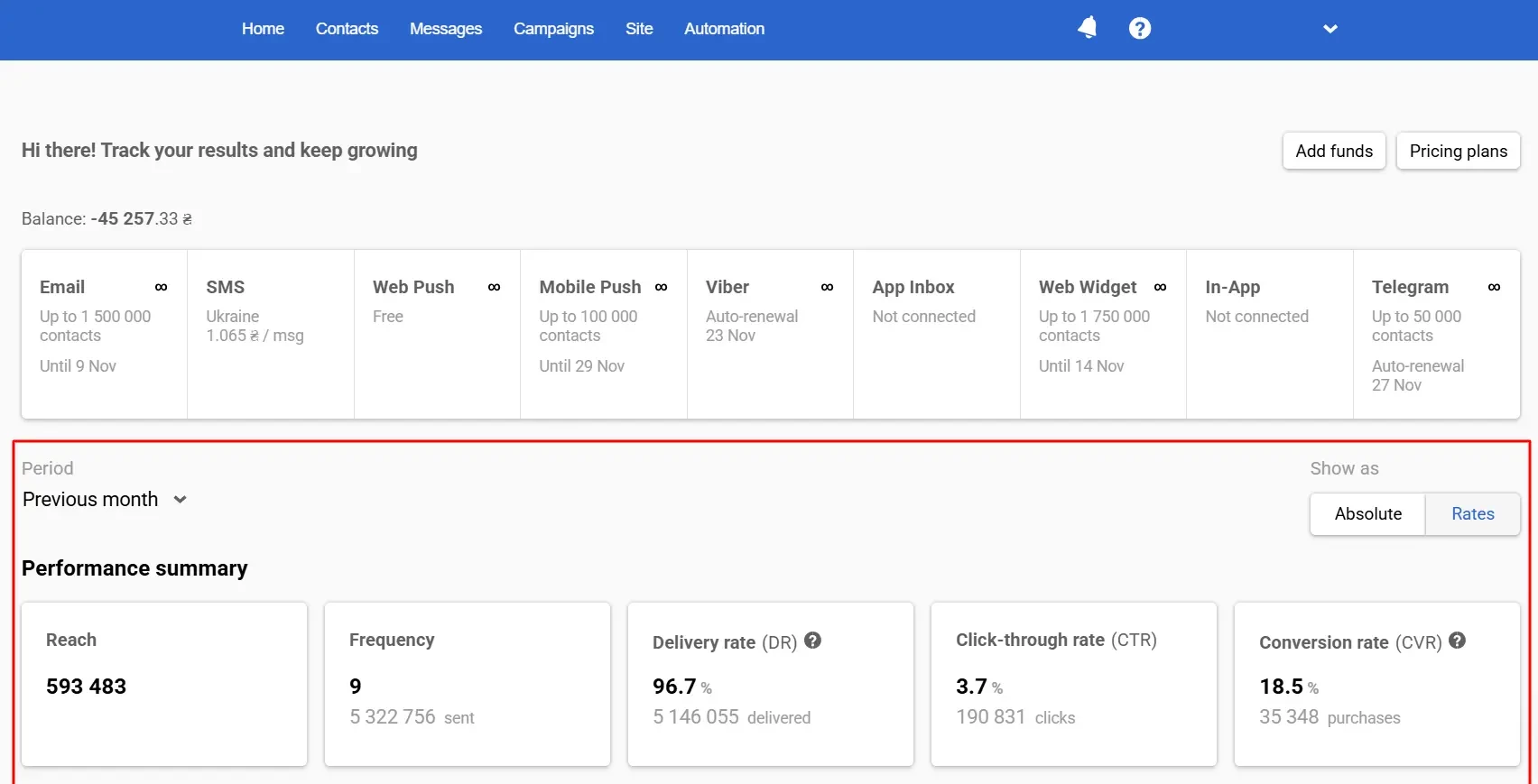 Performance Dashboard Performance Dashboard
