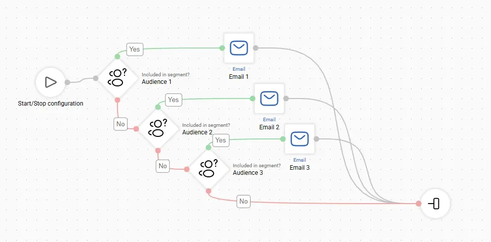 An example of a workflow for A/B testing An example of a workflow for A/B testing