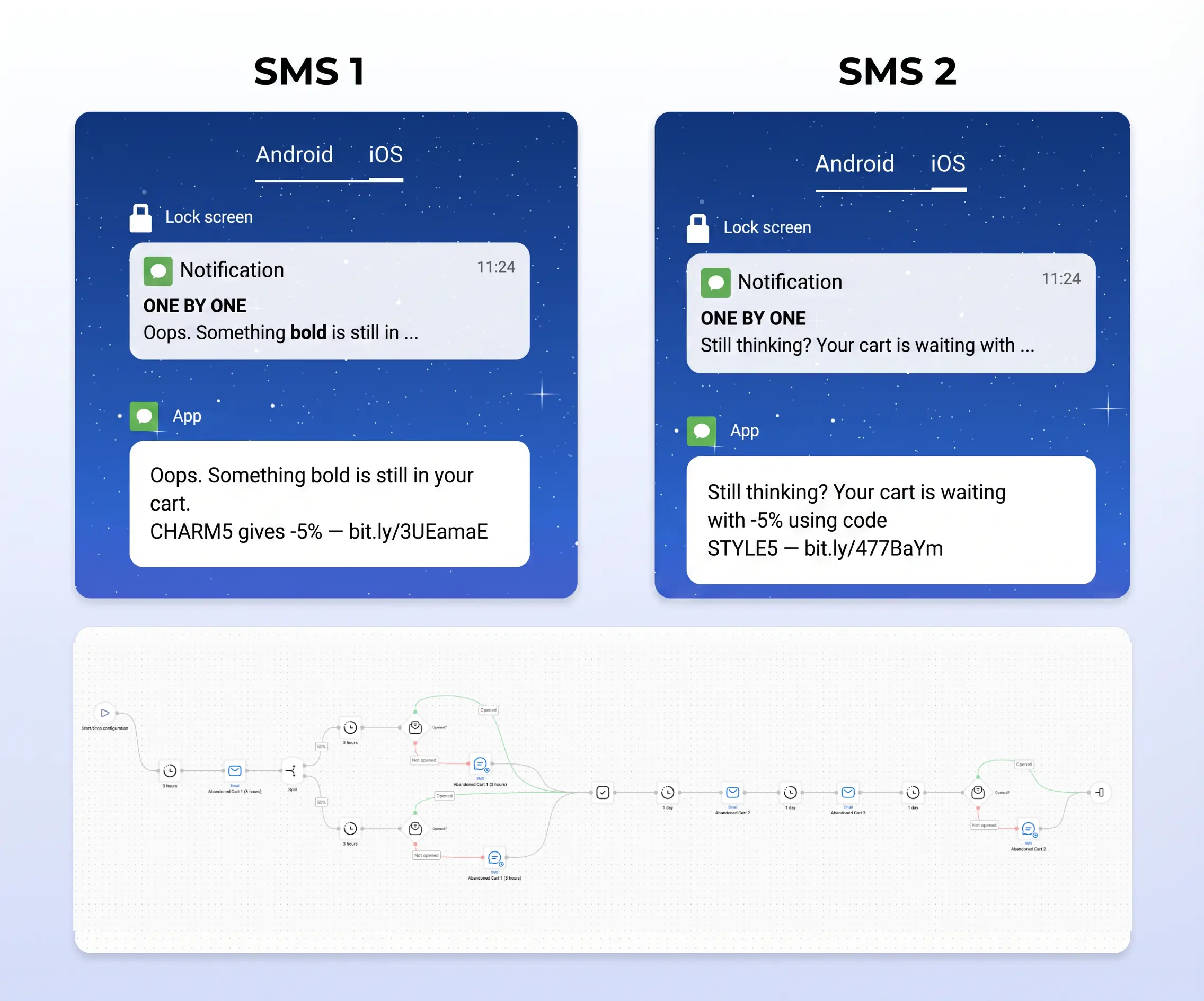 Messages and Abandoned Cart workflow