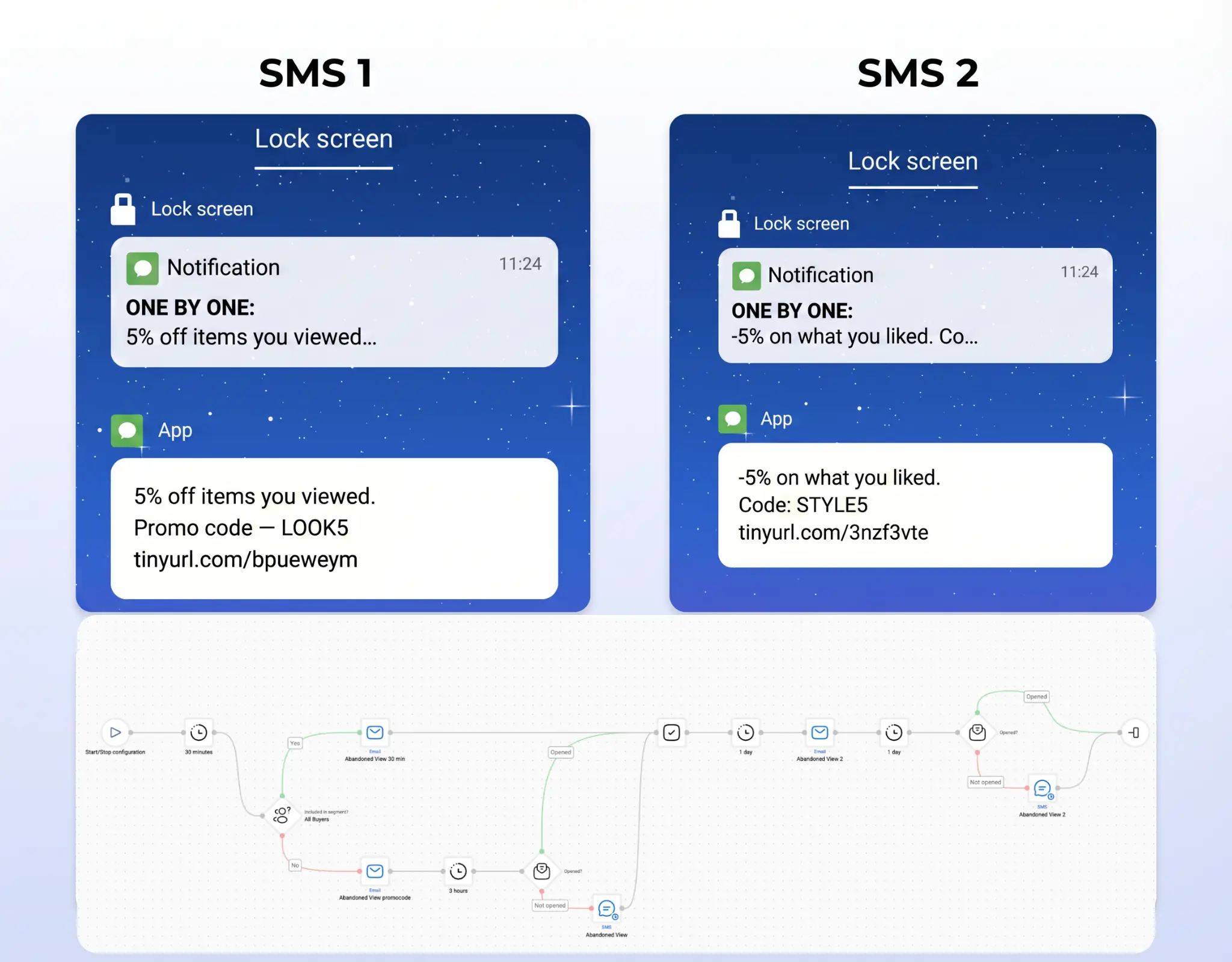 Messages and Abandoned Browse workflow