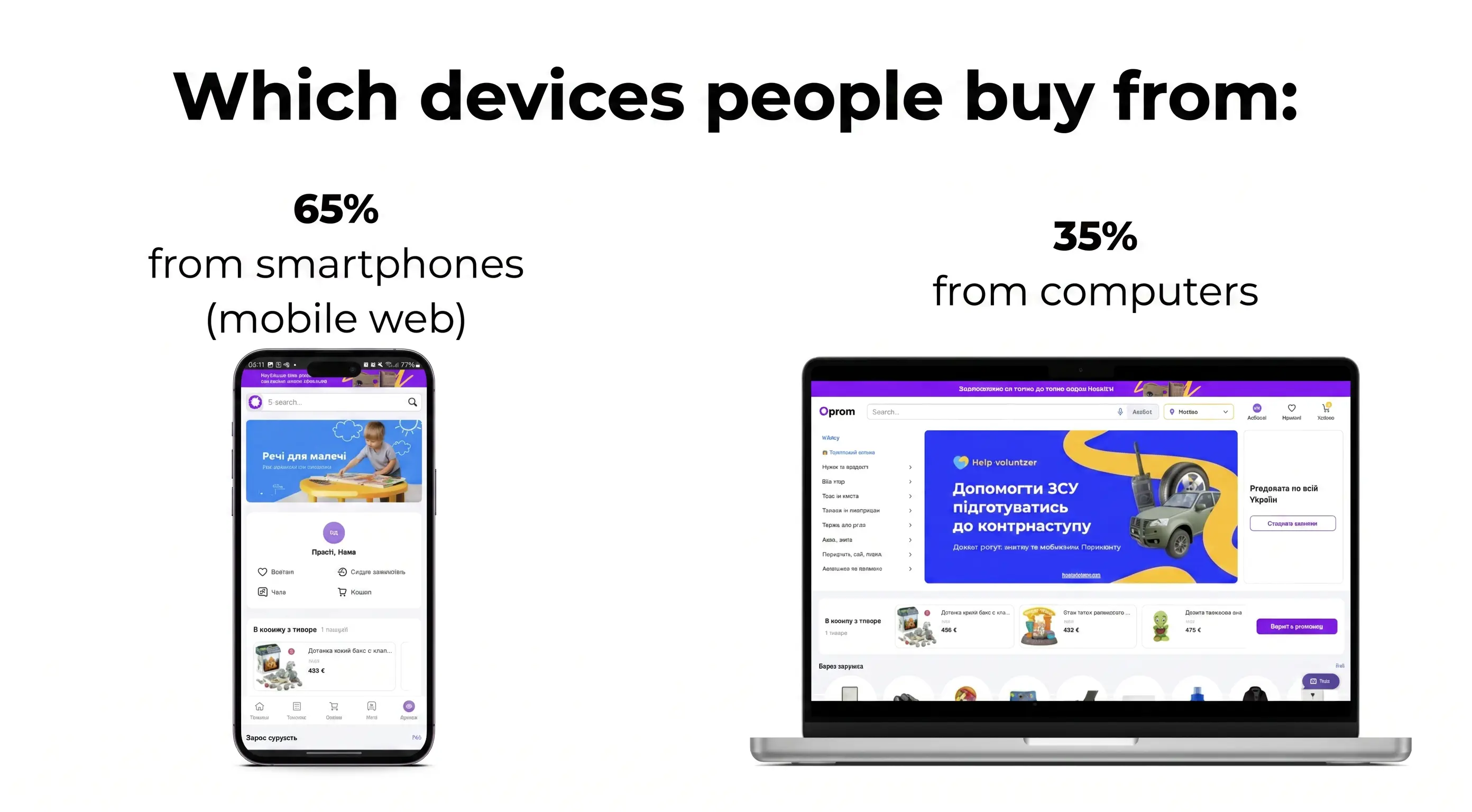 Research segment — buyers without the app installed Research segment — buyers without the app installed