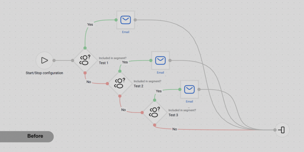 One From Many helps optimize and simplify the workflow 