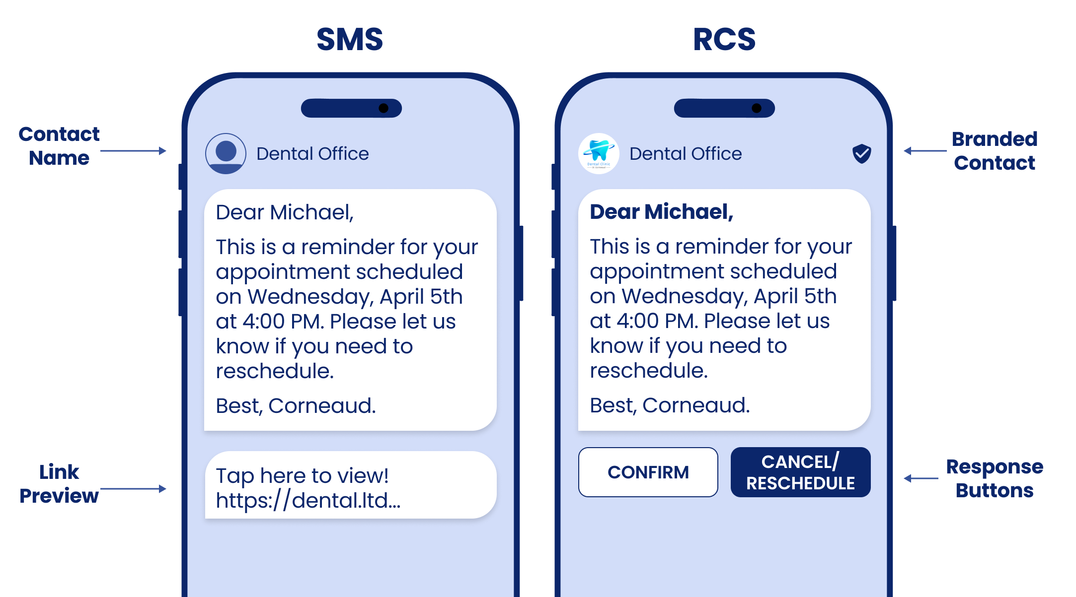 How SMS and RCS messages look in a basic Messaging app