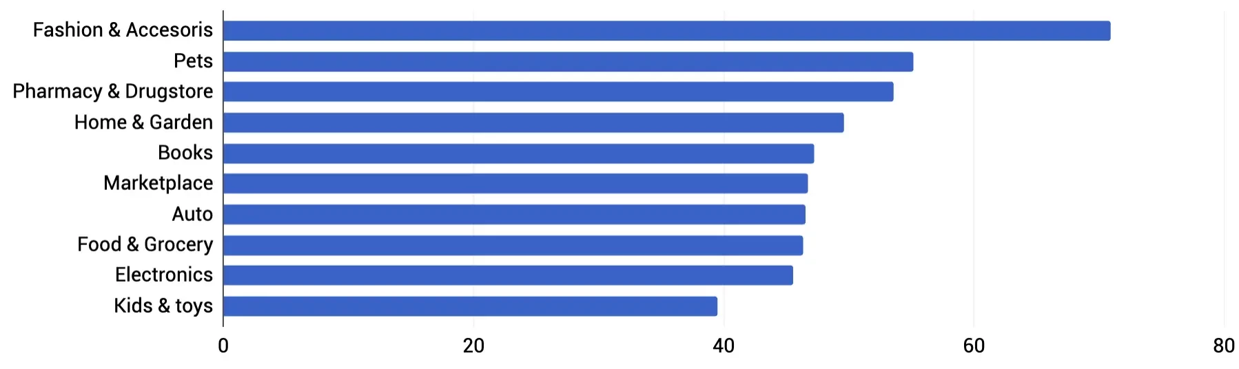 Number of monthly website/app visits from the email channel per 1,000 contacts