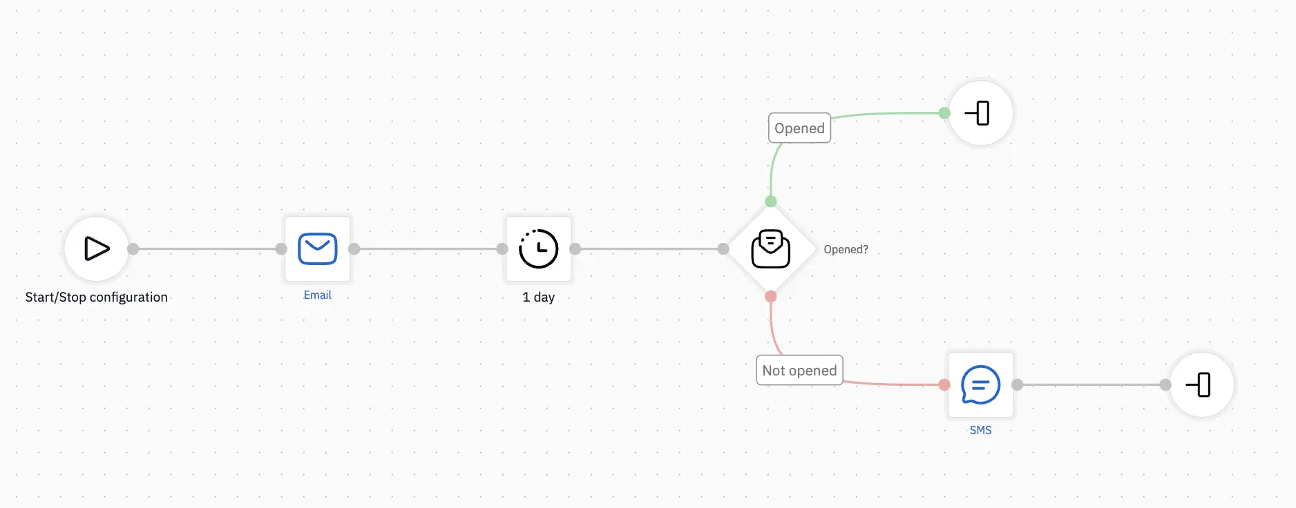 An omnichannel workflow with a Thank You Message example