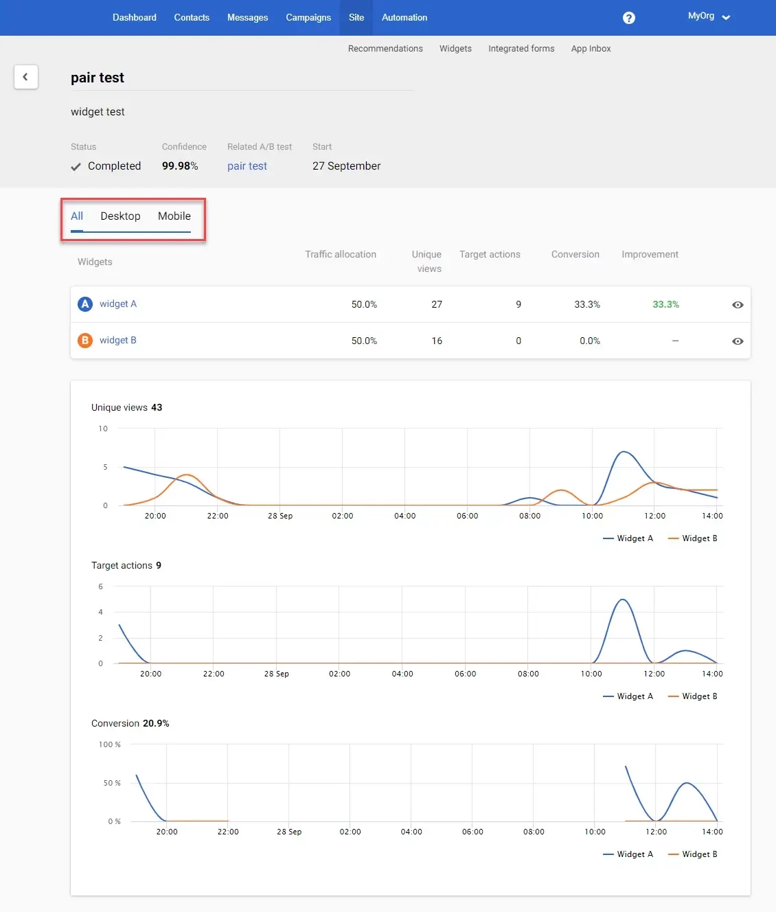 A/B testing results for pop-ups in Yespo