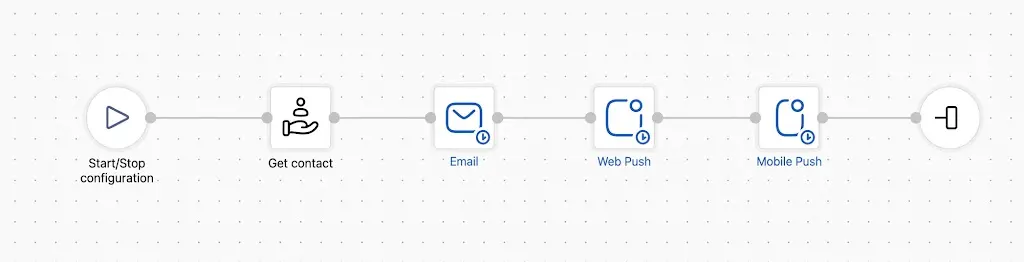 Example of an omnichannel trigger (without data)
