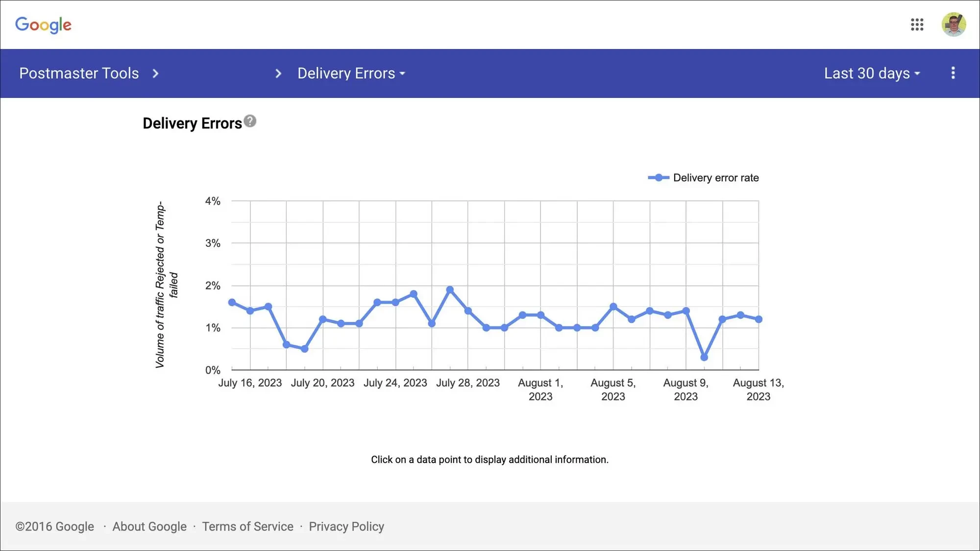 Gmail Postmaster Tools