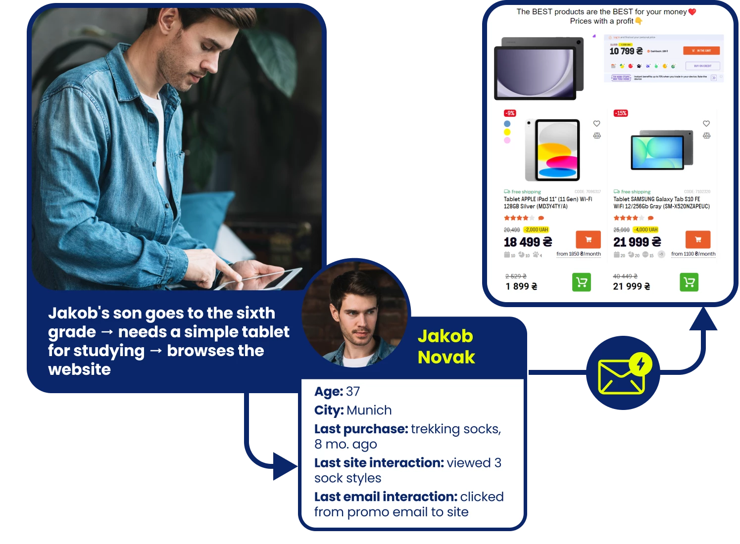 Editor online de e-mail Drag-n-Drop și HTML