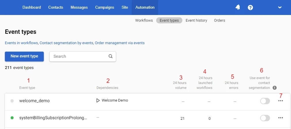 List of event types List of event types