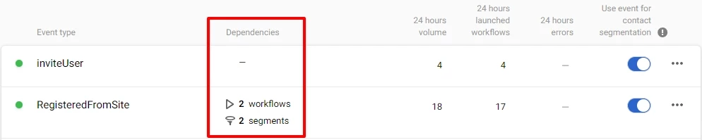 Dependencies Dependencies
