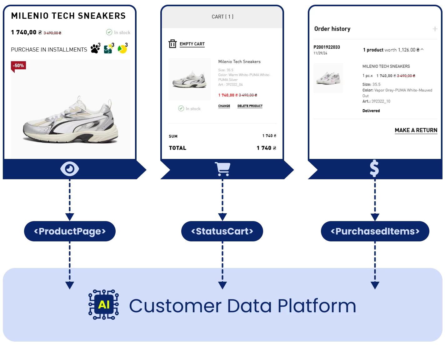 Web tracking